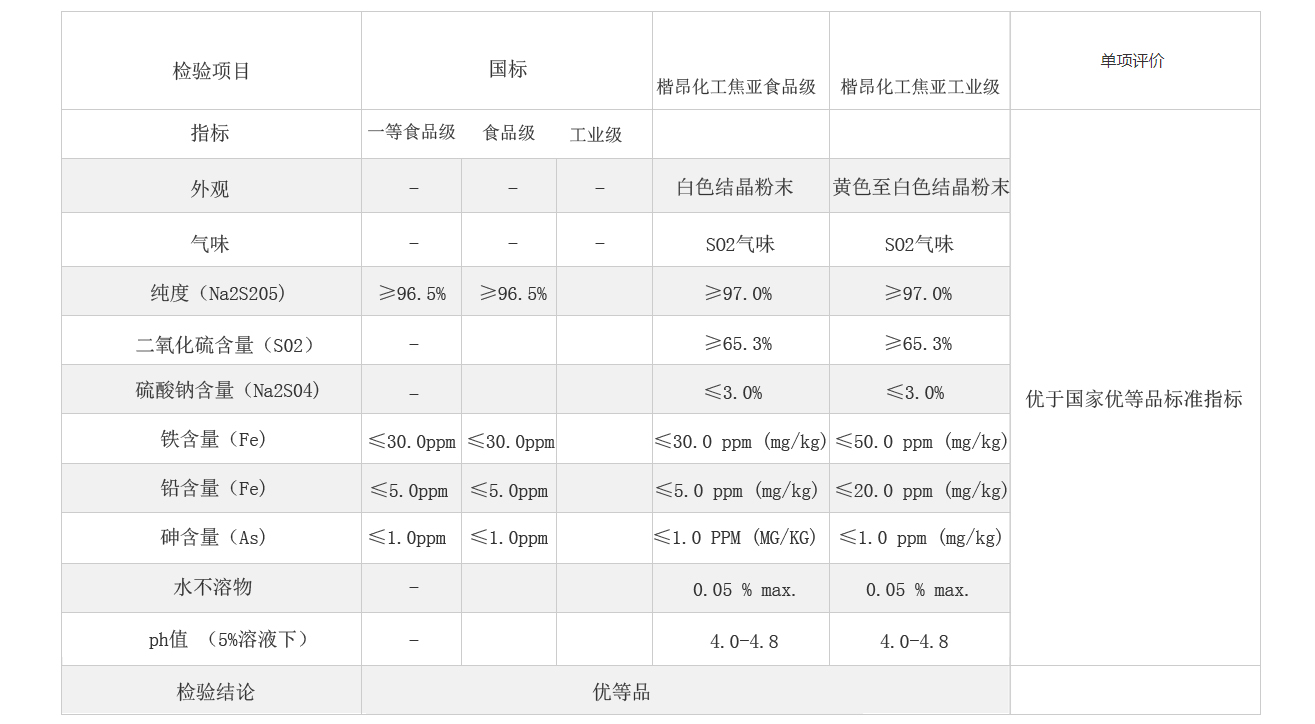 焦英超直播在线产品物性参数表.jpg