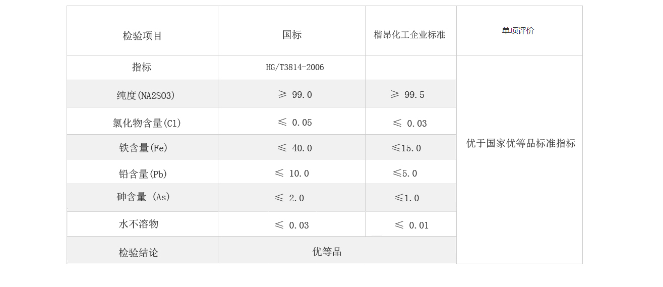 亚硫酸氢钠产品物性参数表 - 副本 - 副本.jpg